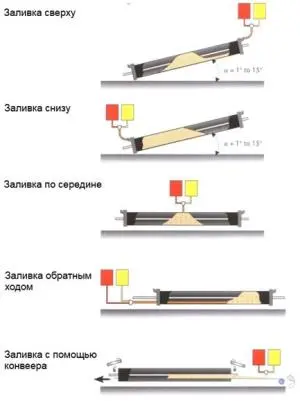 Произовдство предизолированных труб ППУ